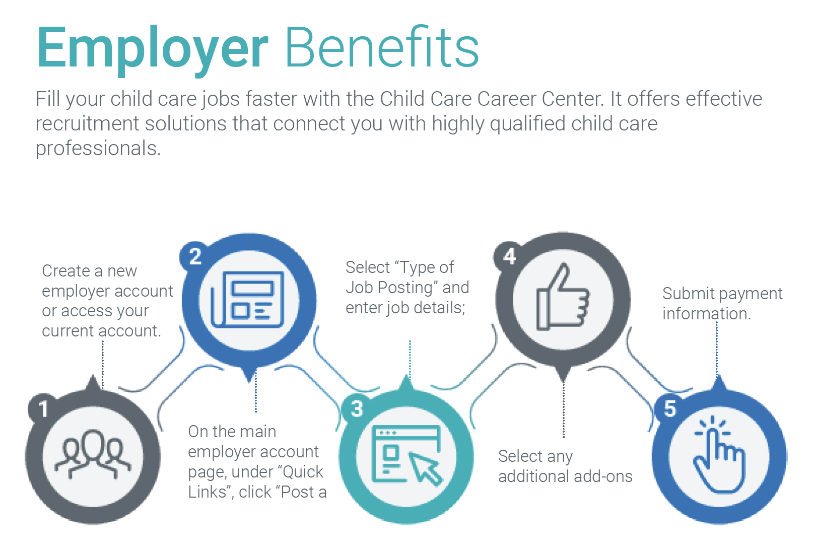 Explore our Employer Benefits in the Child Care Career Center